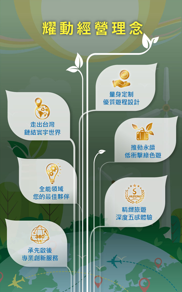耀動經營理念