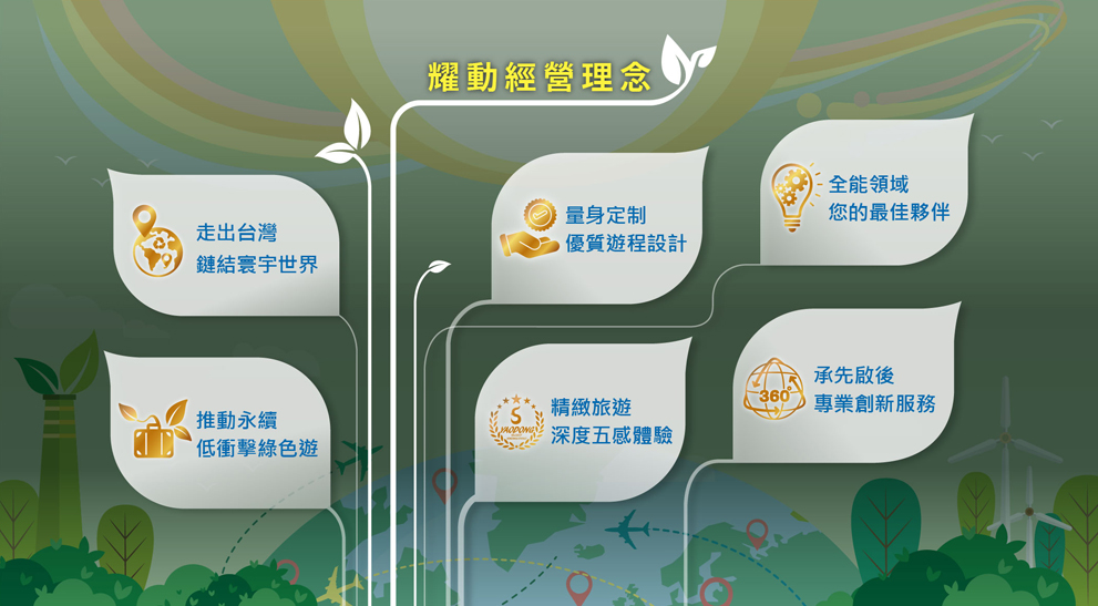 耀動經營理念